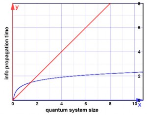 NIST Quantum Computing