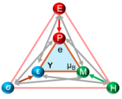 xCDC publication logo.